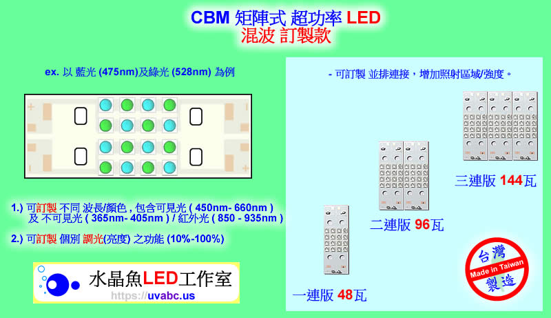 技術 - 可訂製 混波 CBM 氣冷式 48瓦 / 96瓦 工控超功率UV LED紫外燈 UV固化燈 紫外線燈 紫外光燈